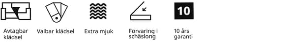 5 Ikoner som visar valmöjligheterna för VIMLE soffa.