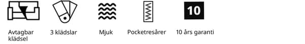 5 olika ikoner med funktioner och information.
