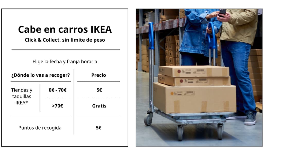 Puntos de Recogida IKEA