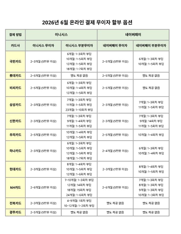 6월 이니시스 무이자 할부 옵션