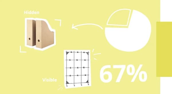67% likes to have their products hidden