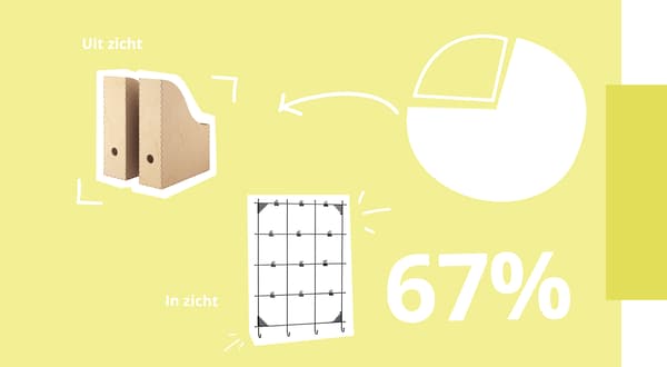 67% van de nederlanders wilt alles uit het zicht opbergen