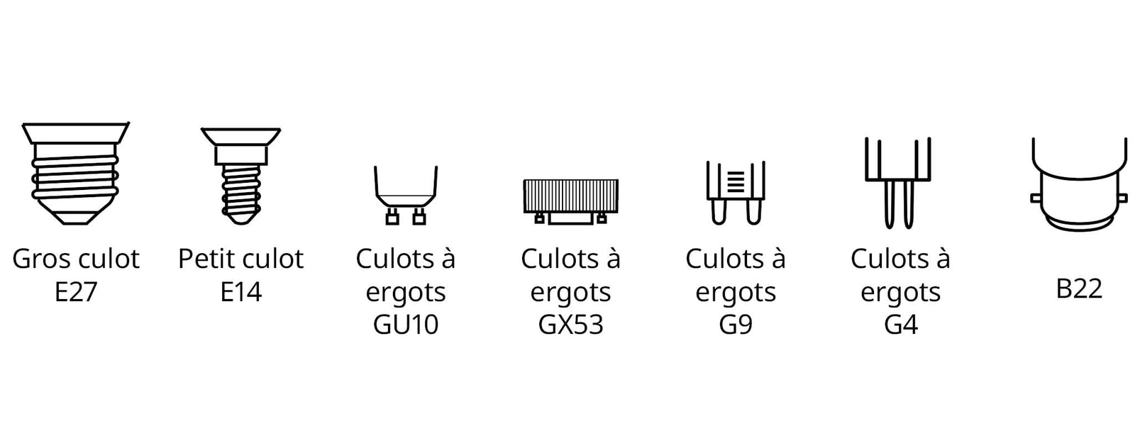 Comment choisir ses ampoules ? guide IKEA