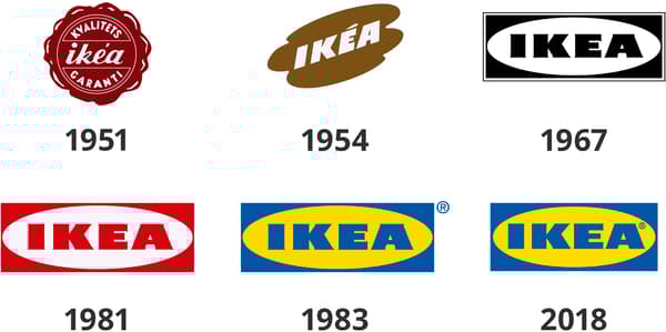 A collection of six IKEA logos showing how the logo has developed from 1951 to 2018.