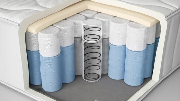 a cross-section of an IKEA mattress showing the inner components