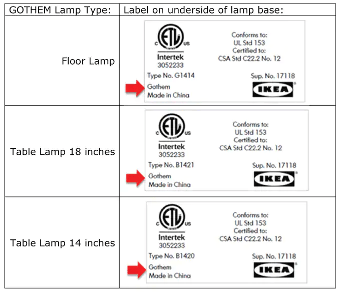 IKEA Recall GOTHEM lamps IKEA