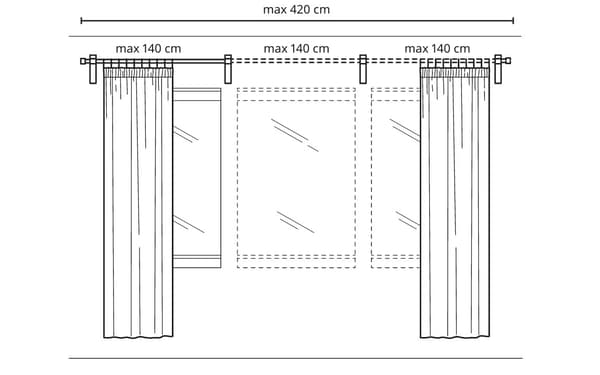 A drawing of a window depicting calculation of number of brackets for curtain rods.