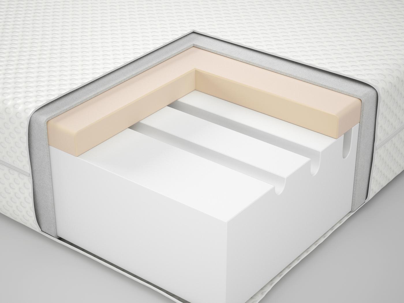 How to Choose the Right Mattress IKEA IKEA IKEA Singapore