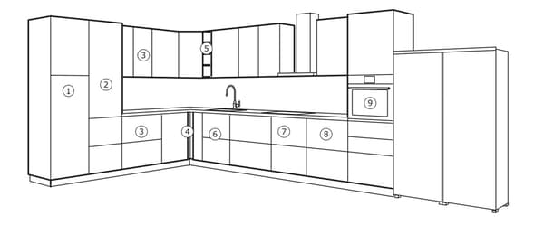 A simple kitchen layout with numbering for reference to the text on the right section.