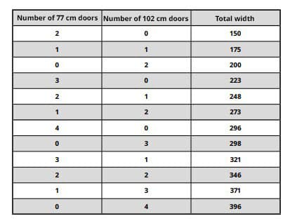 A table that adds the widths of the doors to the total width.