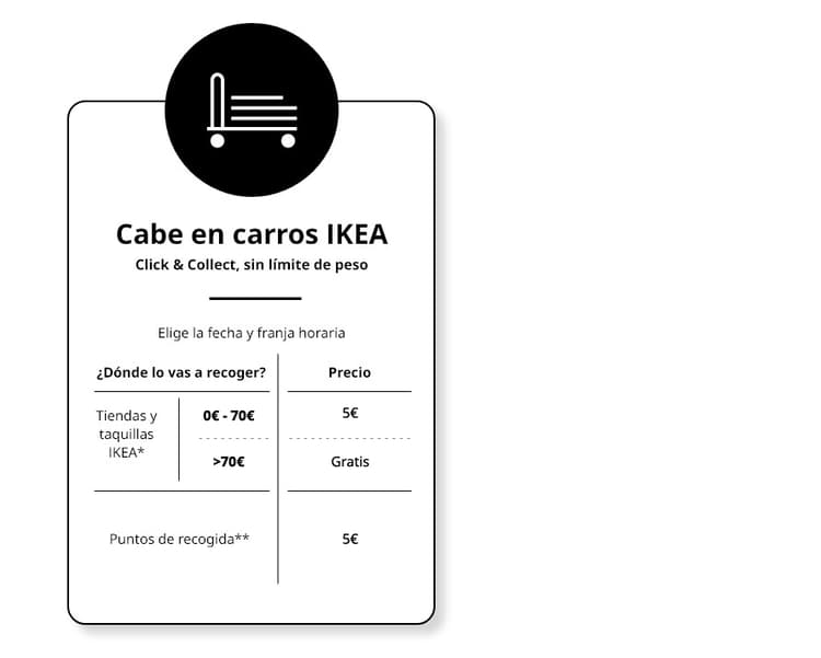 Puntos de Recogida IKEA Puntos de Recogida IKEA
