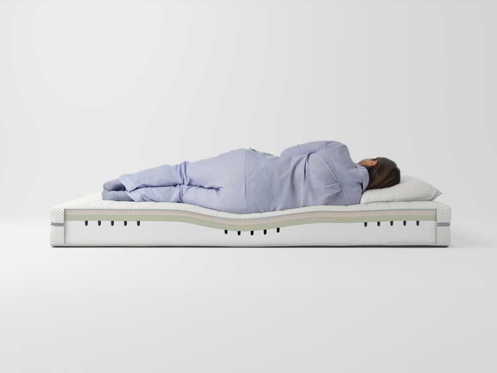 イケアのマットレス比較＆ガイド｜IKEA【公式】 - IKEA