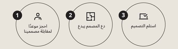 الخطوة رقم 1 احجز موعداً لمقابلة مصممينا. الخطوة 2 مصممينا يبدعوا. خطوة رقم 3 استلم التصميم