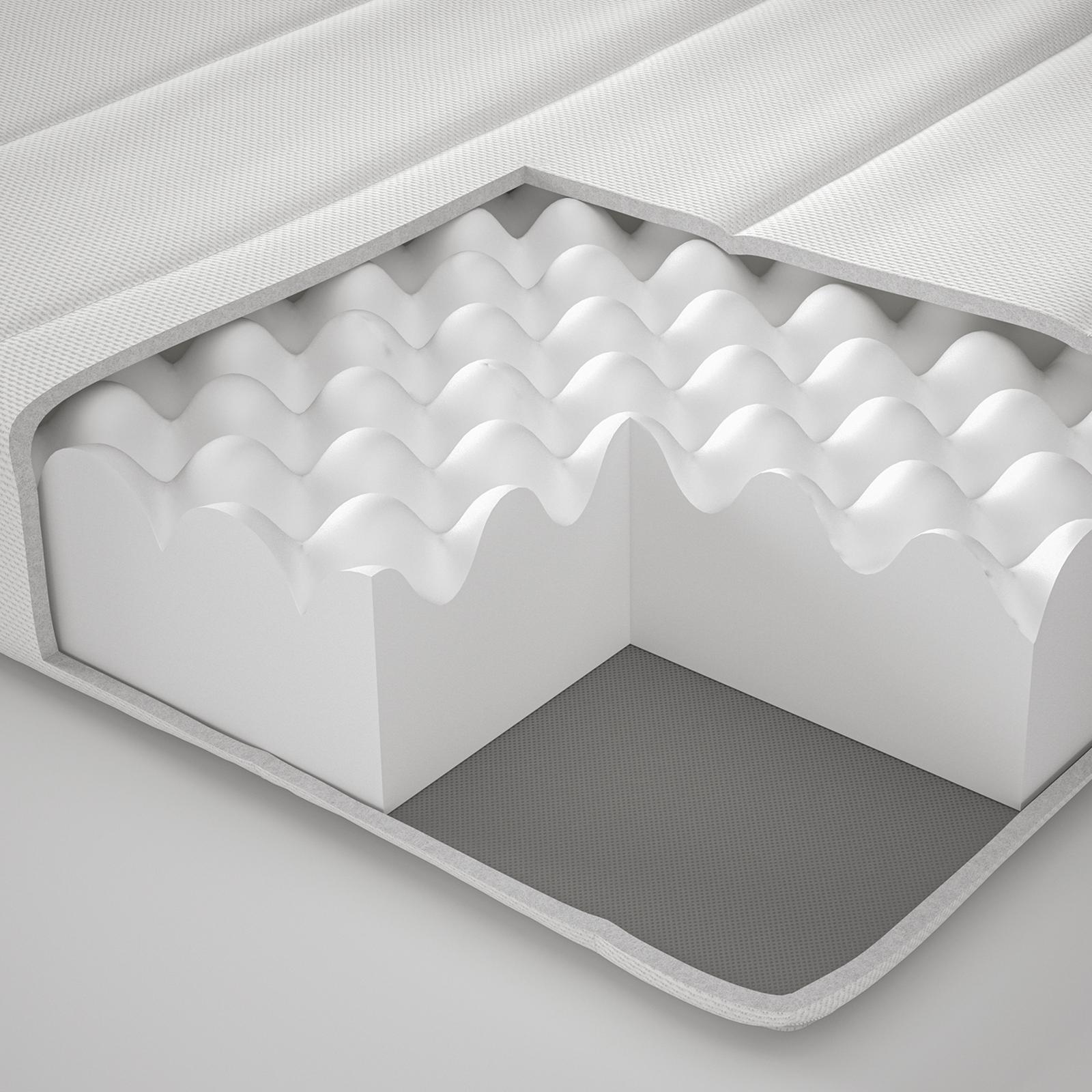 Mattresses Twin, Full, Queen & King Sizes IKEA