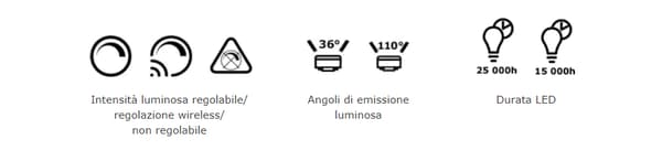 Altre caratteristiche - IKEA