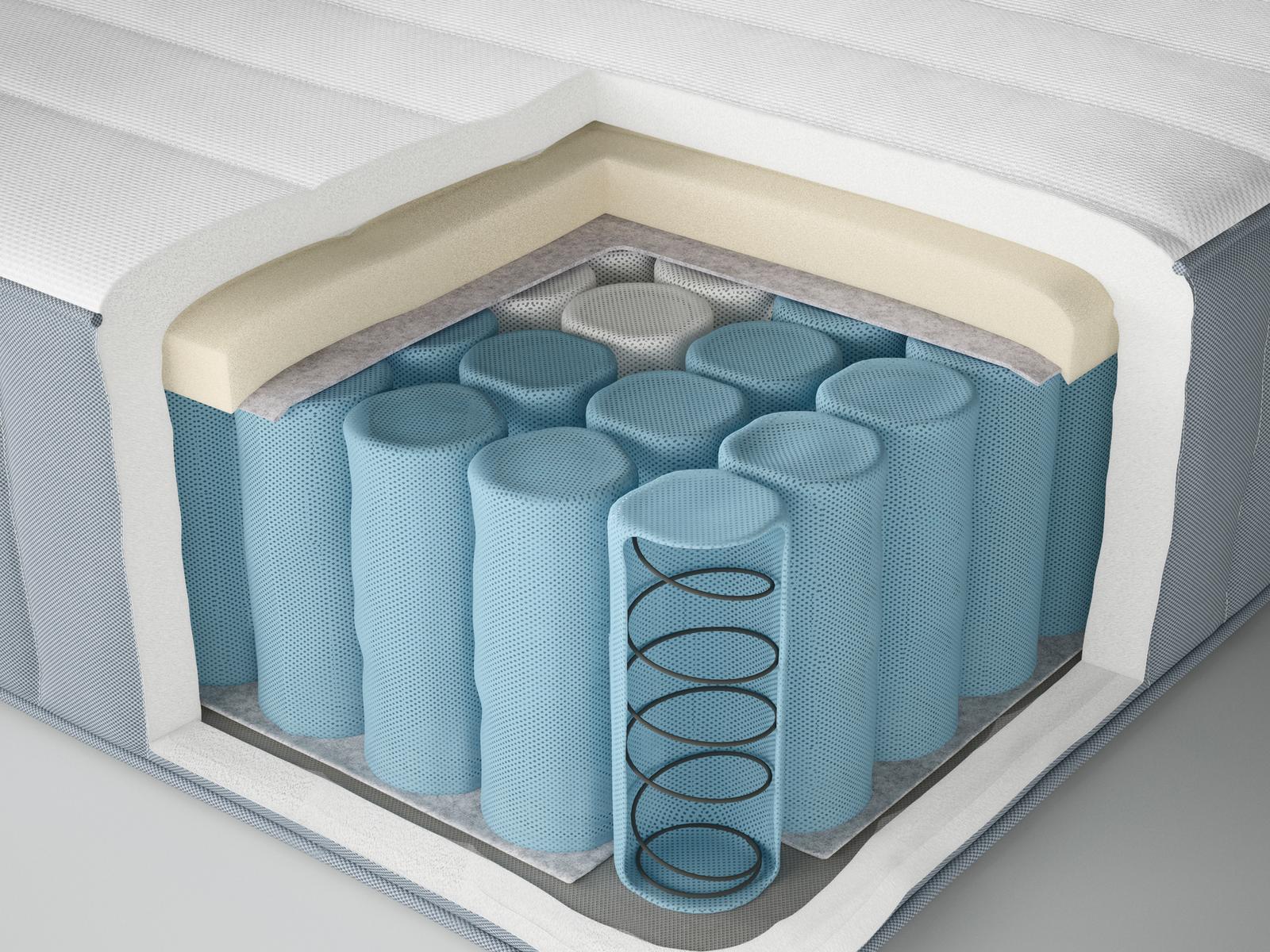 How to Choose the Right Mattress IKEA IKEA IKEA Singapore