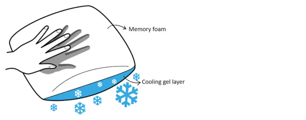 An image displaying the KLUBBSPORE memory foam and cooling side of the pillow