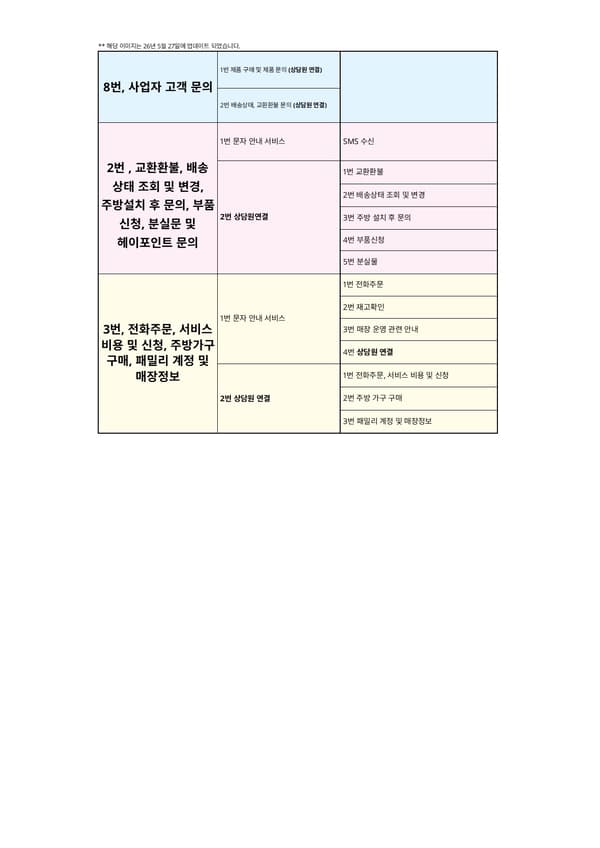 ARS Menu