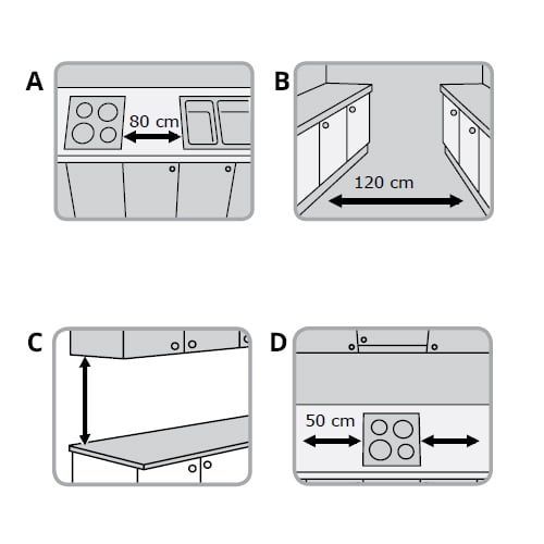 Conseils d'aménagement de cuisine IKEA
