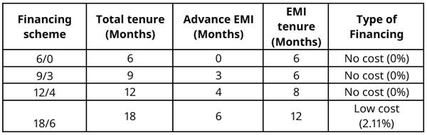 Bajaj Finserv