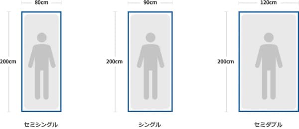 ベッドサイズの確認