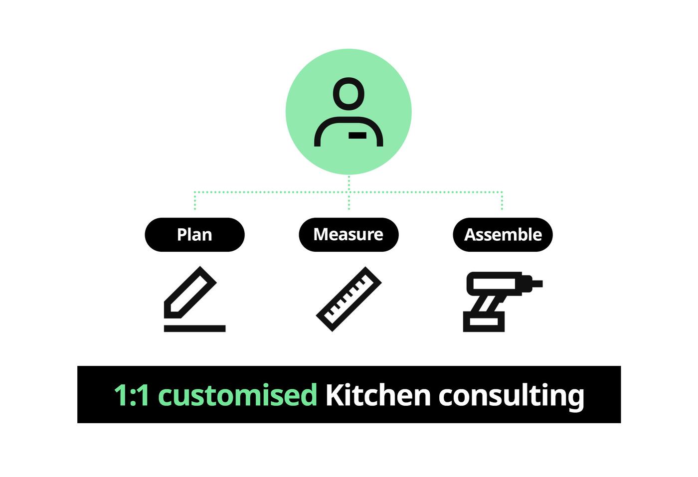 INHOME MEASUREMENT&PLANNING IKEA
