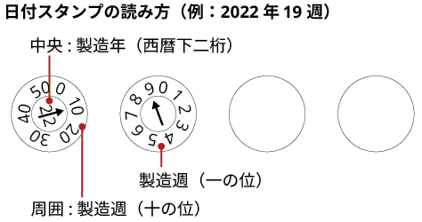 表示確認