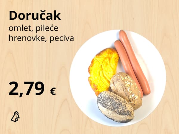 Bijeli tanjur s omletom, dvije pileće hrenovke i dva peciva. Lijevo je tekst s opisom doručka i cijenom 2,79 €.