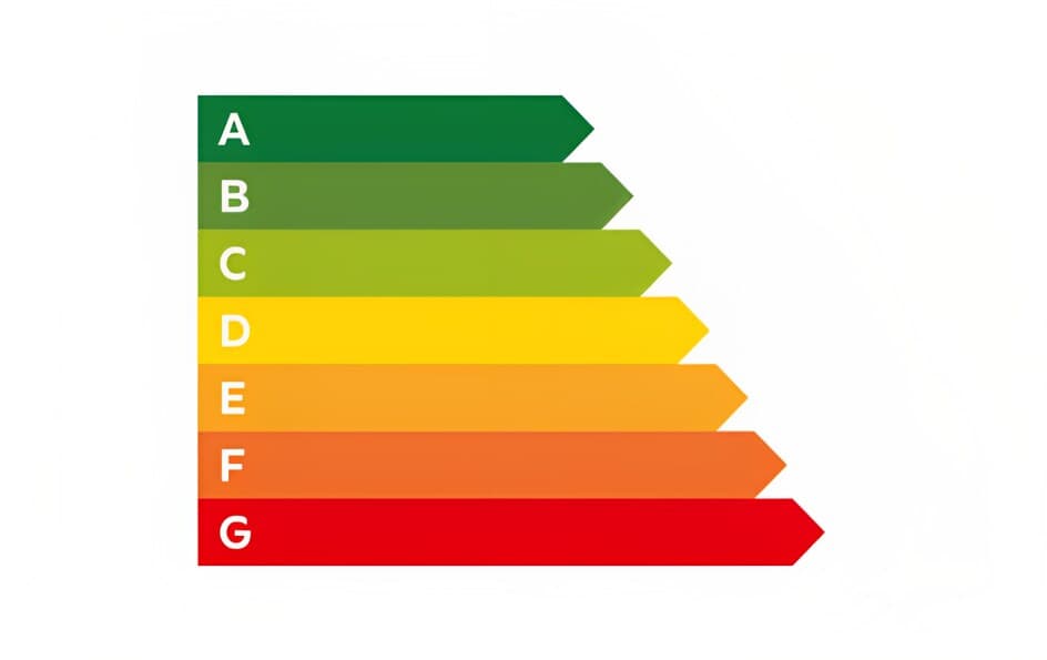 Bild som visar olika nivåer av Energieffektiva