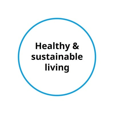 Blue-outlined circle with the text “Healthy & sustainable living”.