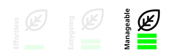 Care level guide
