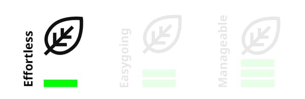 Care level guide