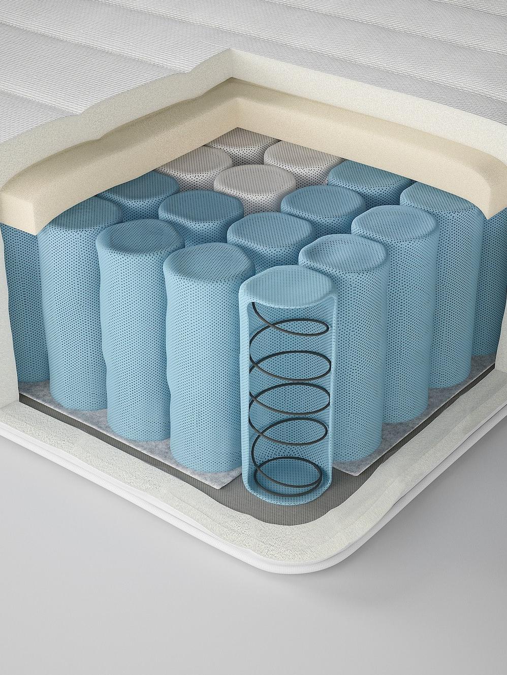 Colchones de resortes