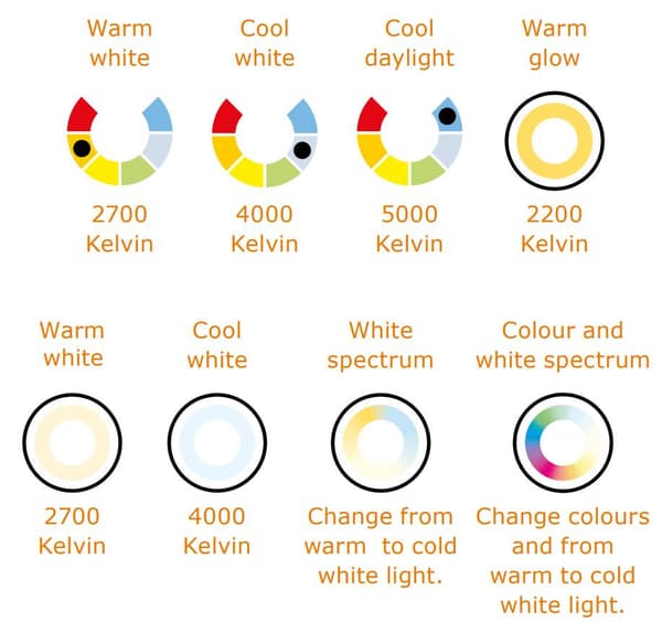 Colour temperature of light
