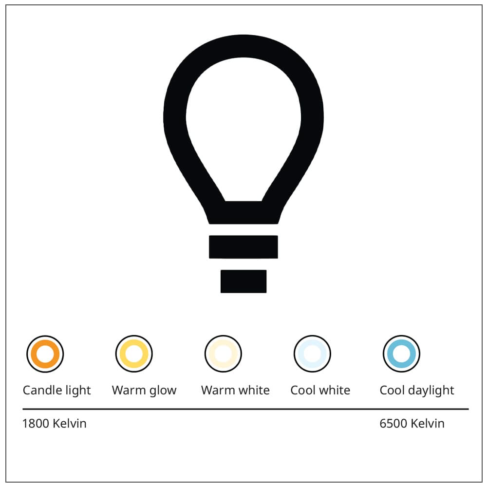 Colour temperature of lightbulb