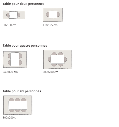 Comment choisir son tapis