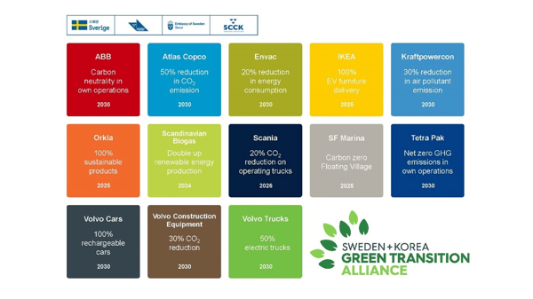 Concrete pledge from various fields targeting green transition and carbon neutrality by 2050 in Korea