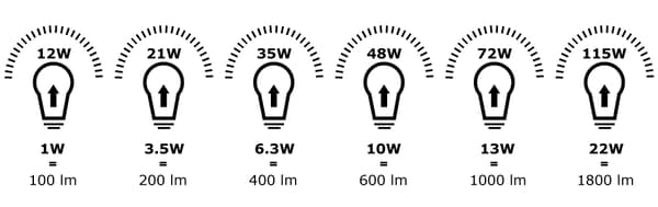 Consumo energetico - IKEA