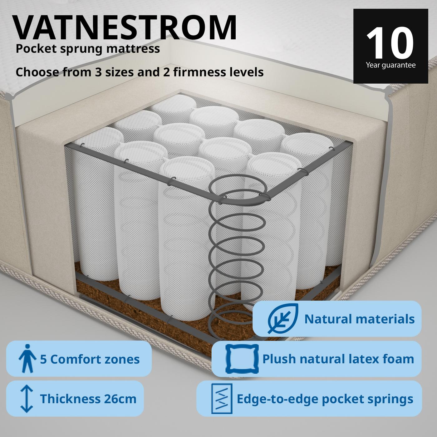 Cut-out section of a VATNESTROM mattress showing internal springs. Blue bars at bottom highlight the mattress's benefits - Natural materials, plush natural latex foam, thickness of 26 cm and 5 comfort zones.