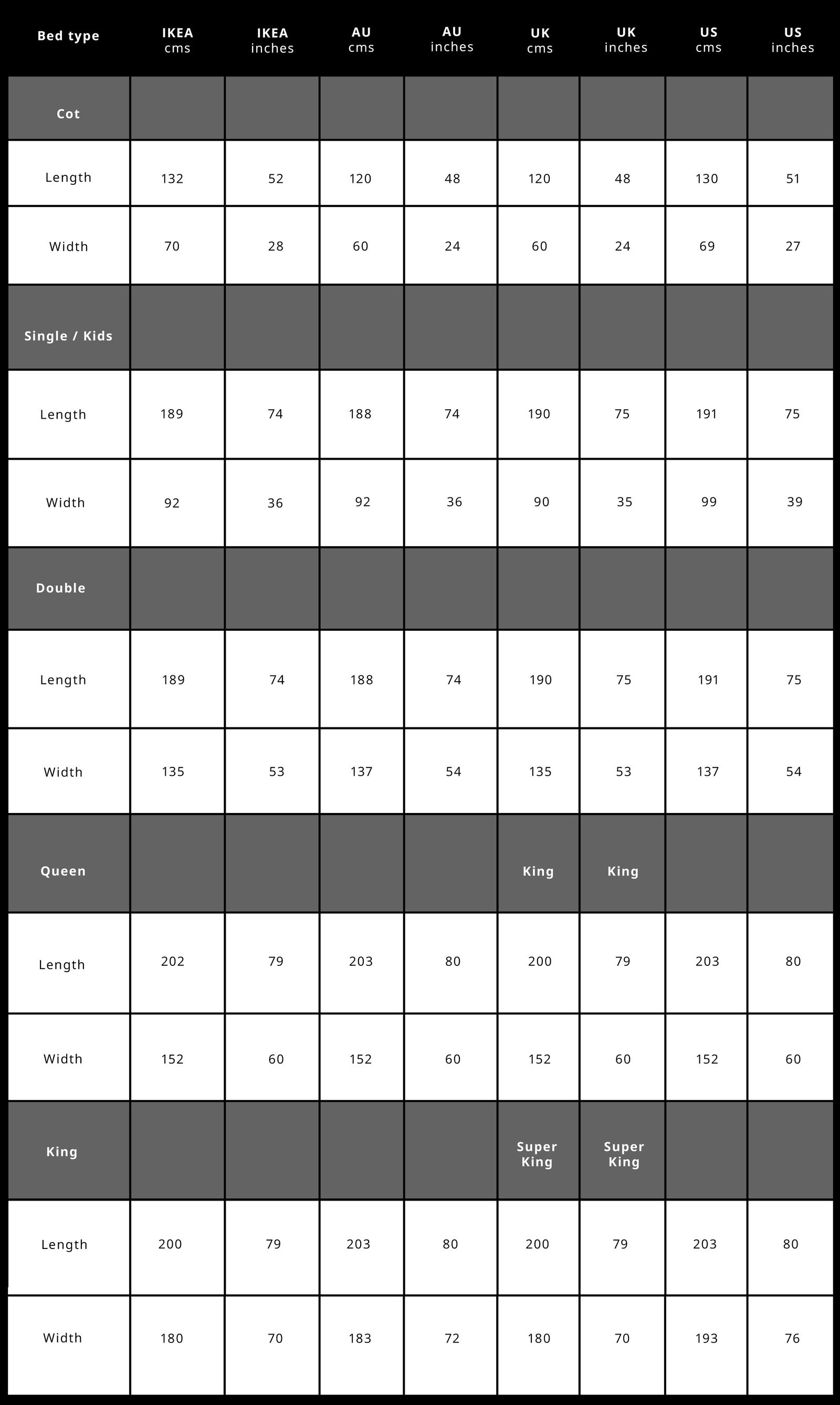 IKEA Mattress Size and Conversion Chart IKEA IKEA