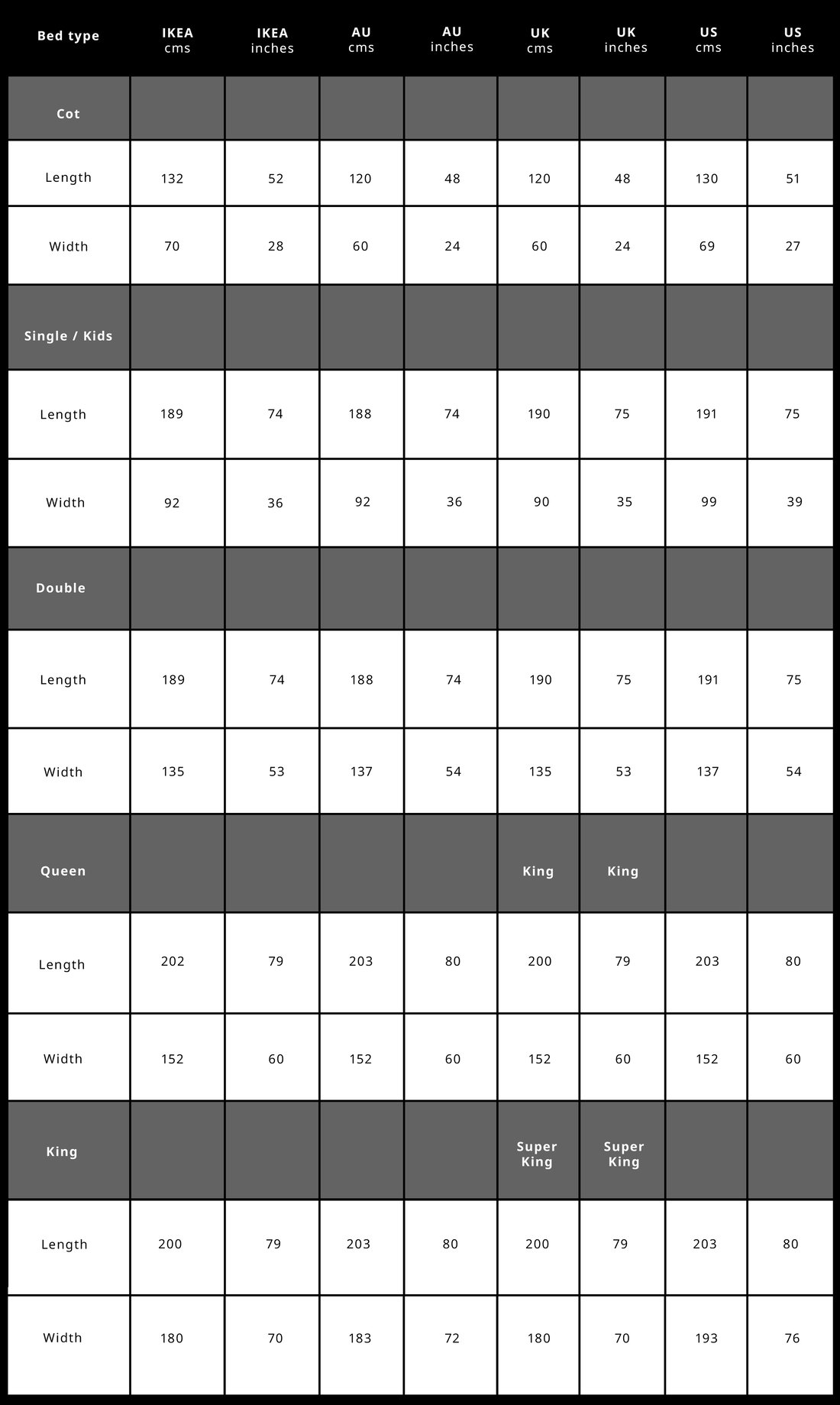 IKEA Mattress Size and Conversion Chart IKEA IKEA