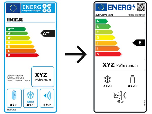 Das alte und das neue Energielabel nebeneinander im Vergleich