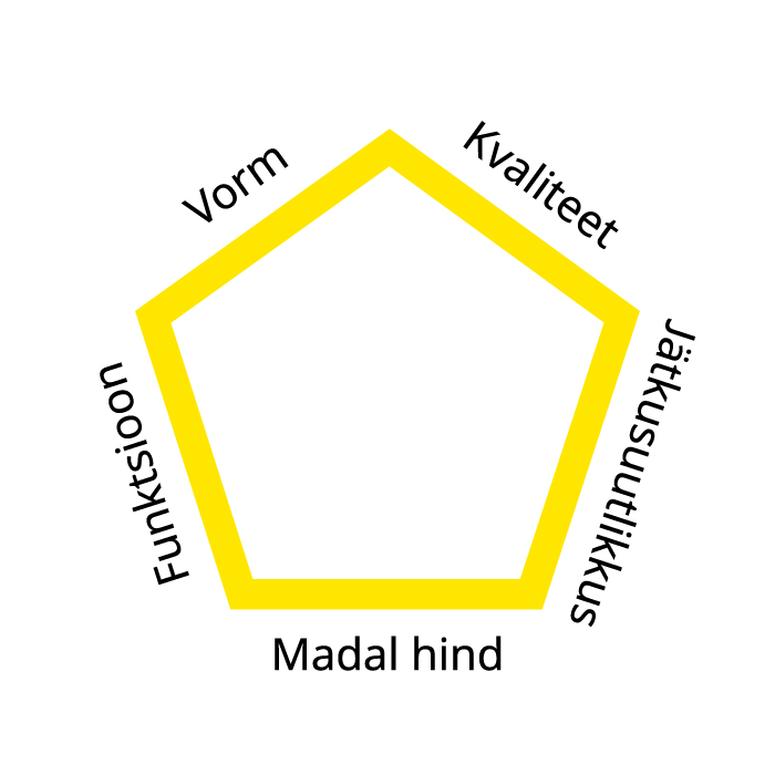 Democratic design pentagon with words: form, quality, sustainability, low price, function