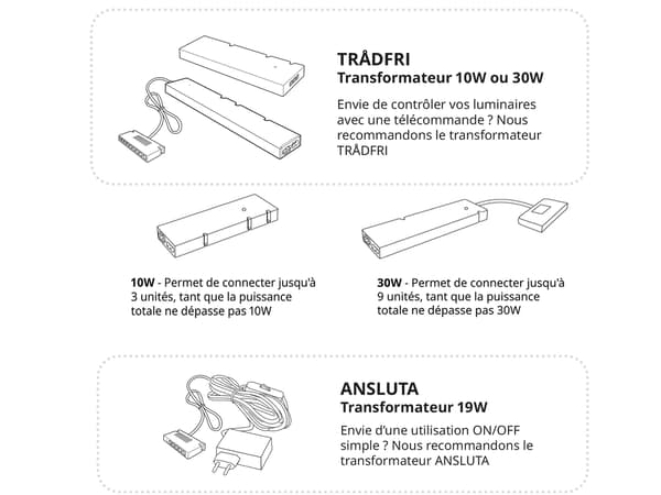 Dessins des transformateurs pour luminaire de cuisine