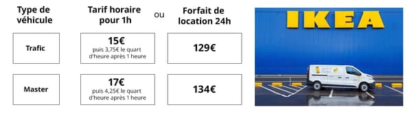 Détail des tarifs de location de camionnette.