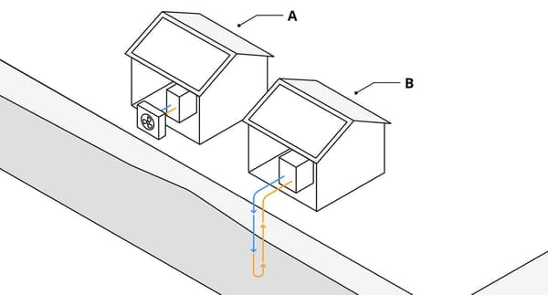Diagram of two houses with arrows indicating the air flow. One house has a fan for ventilation and the other has a different type of connection.