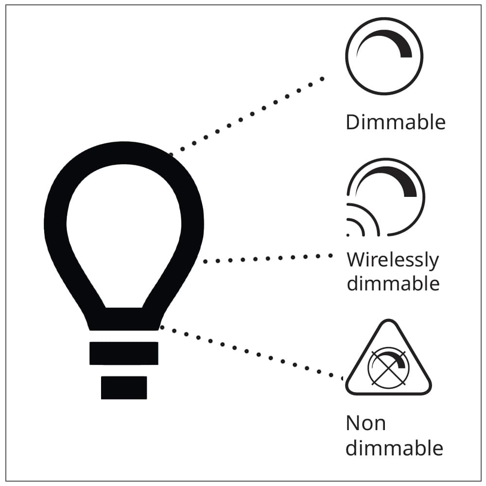 Dimmable features of lightbulb
