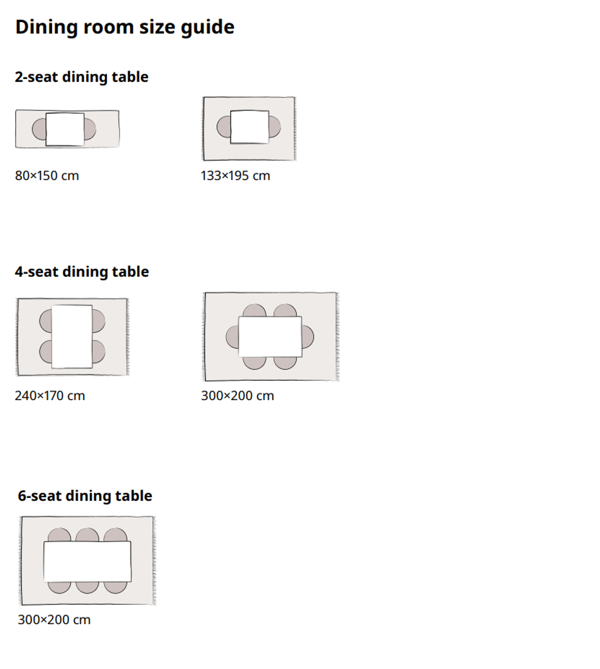 Dining room rug size guide with different room type setups
