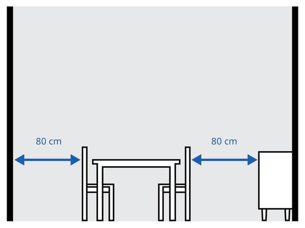 Distance from a wall or a cabinet