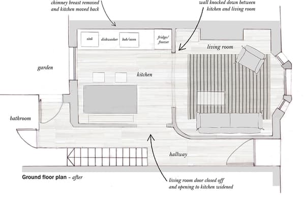Drawing of the overhead view of the kitchen and living room layout